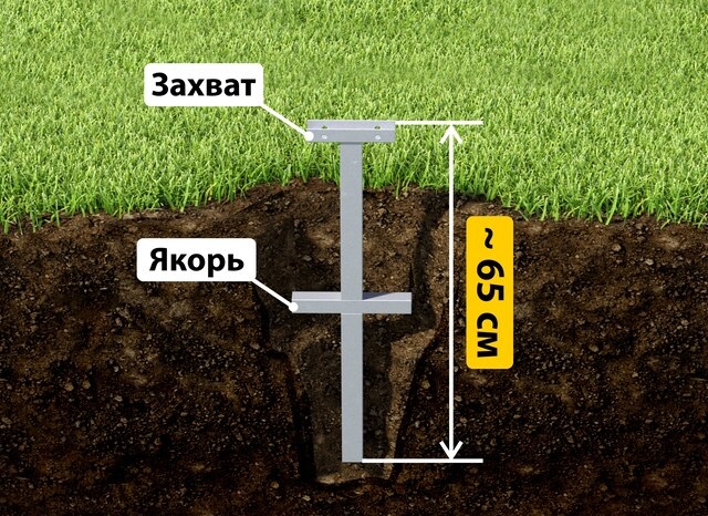 Купить якорные сваи для теплицы от производителя - лучшая цена в Фрязино от 2540 руб